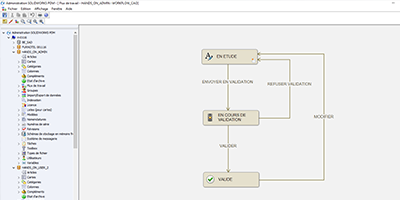 avatar- workflow pdm