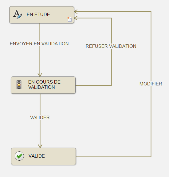 workflow pdm 1