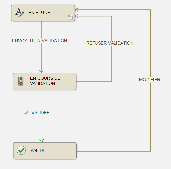 workflow pdm 8