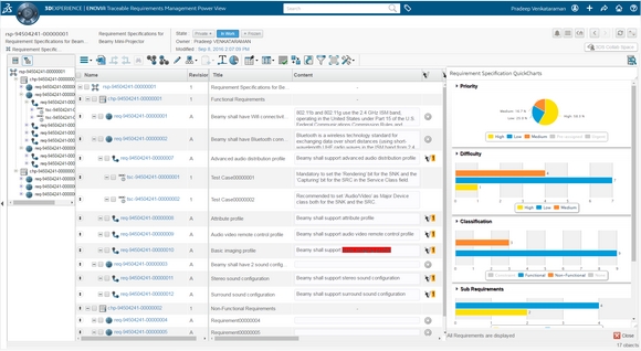 plm 6 bonnes raisons d'adopter le product lifecycle management