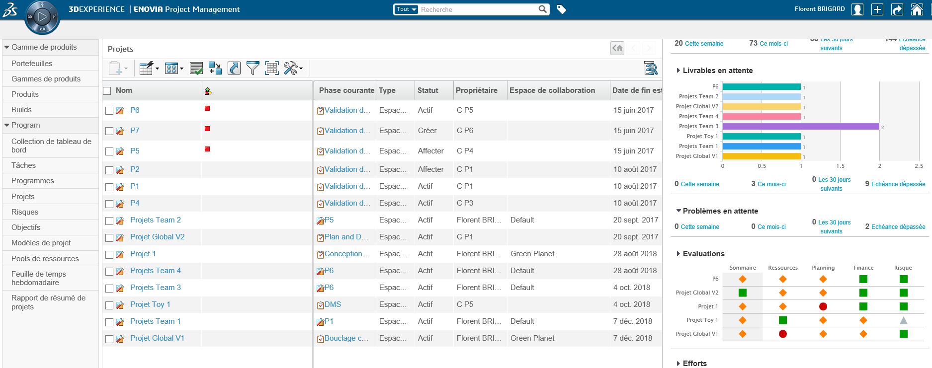 plm 6 bonnes raisons d'adopter le product lifecycle management