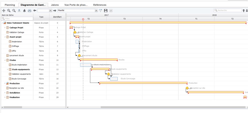 plm 6 bonnes raisons d'adopter le product lifecycle management