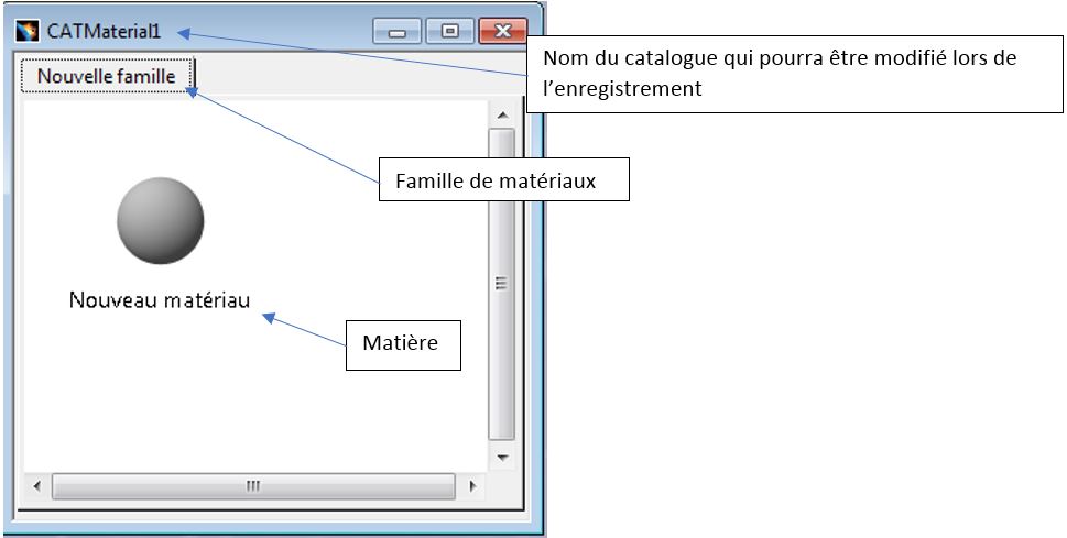 catalogue de matières catia