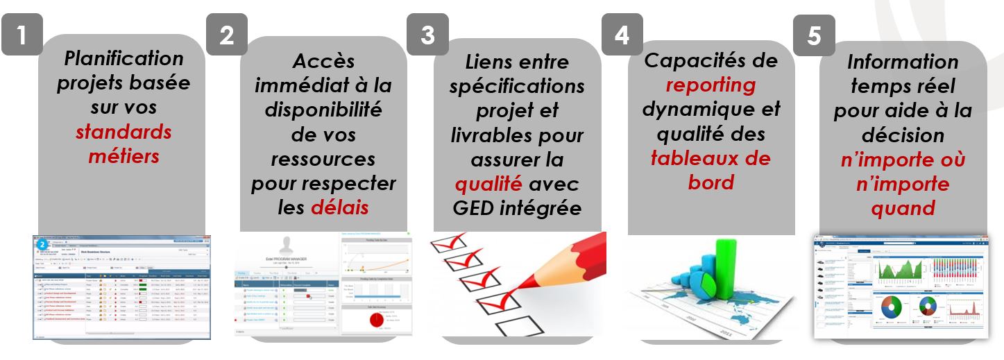 6 bonnes raisons de choisir la 3DEXPERIENCE pour gérer vos projets 