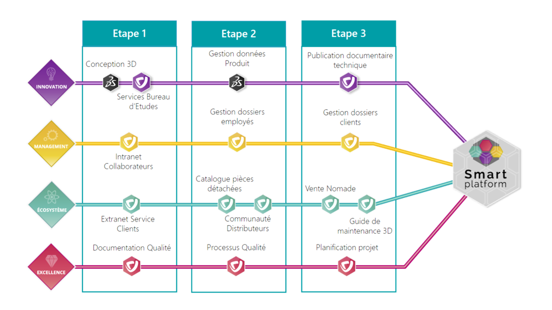 transformation digitale dans l'industrie - méthode tngv