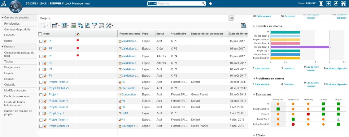 Gestion de projets industriels