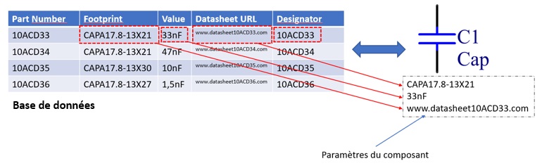 SOLIDWORKS PCB : lier ses composants avec une base de données 