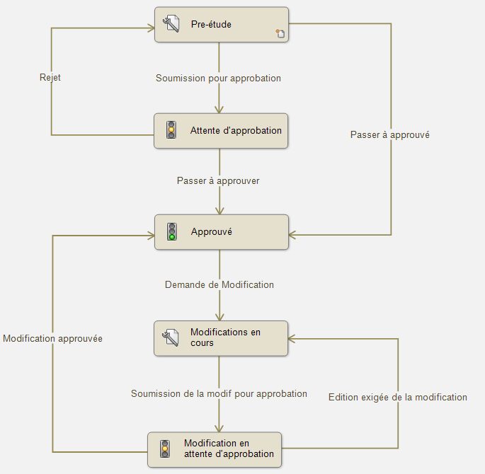 6 raisons de passer de SOLIDWORKS Standard à SOLIDWORKS Professional