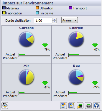 7 raisons de passer de SOLIDWORKS Standard à SOLIDWORKS Premium